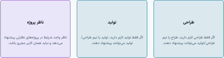 انتخاب طراحی، تولید و ناظر پروژه هم‌زمان در فرم ثبت پروژه